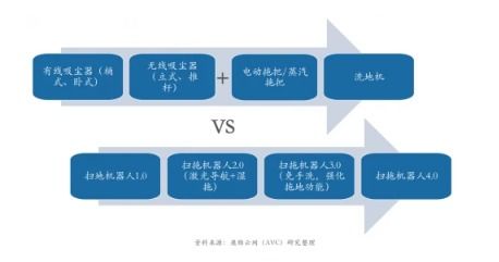 智能清洁赛道烽烟再起 技术派品牌以产品升级引领行业角逐新浪潮